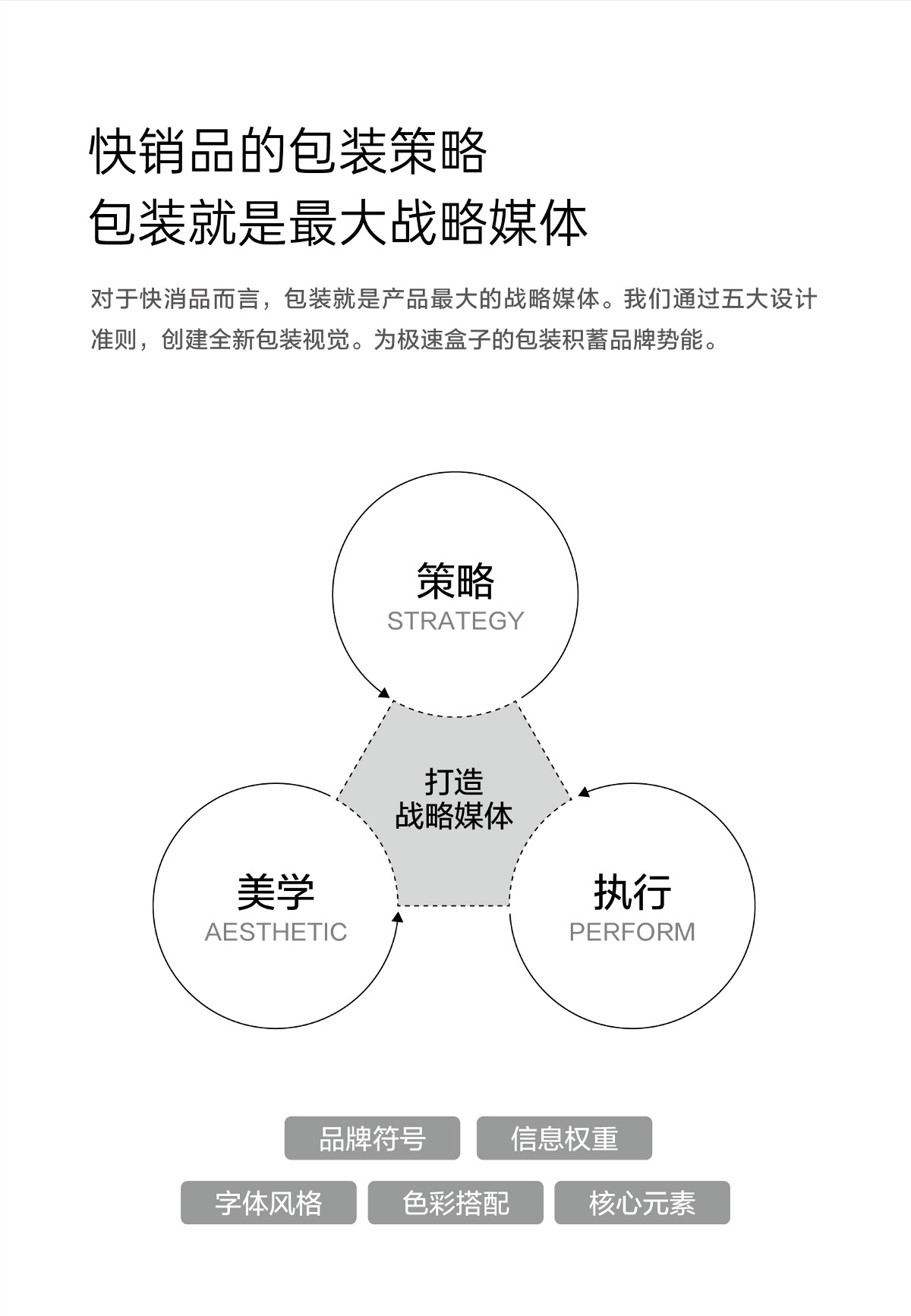 极速盒子 | ABD案例