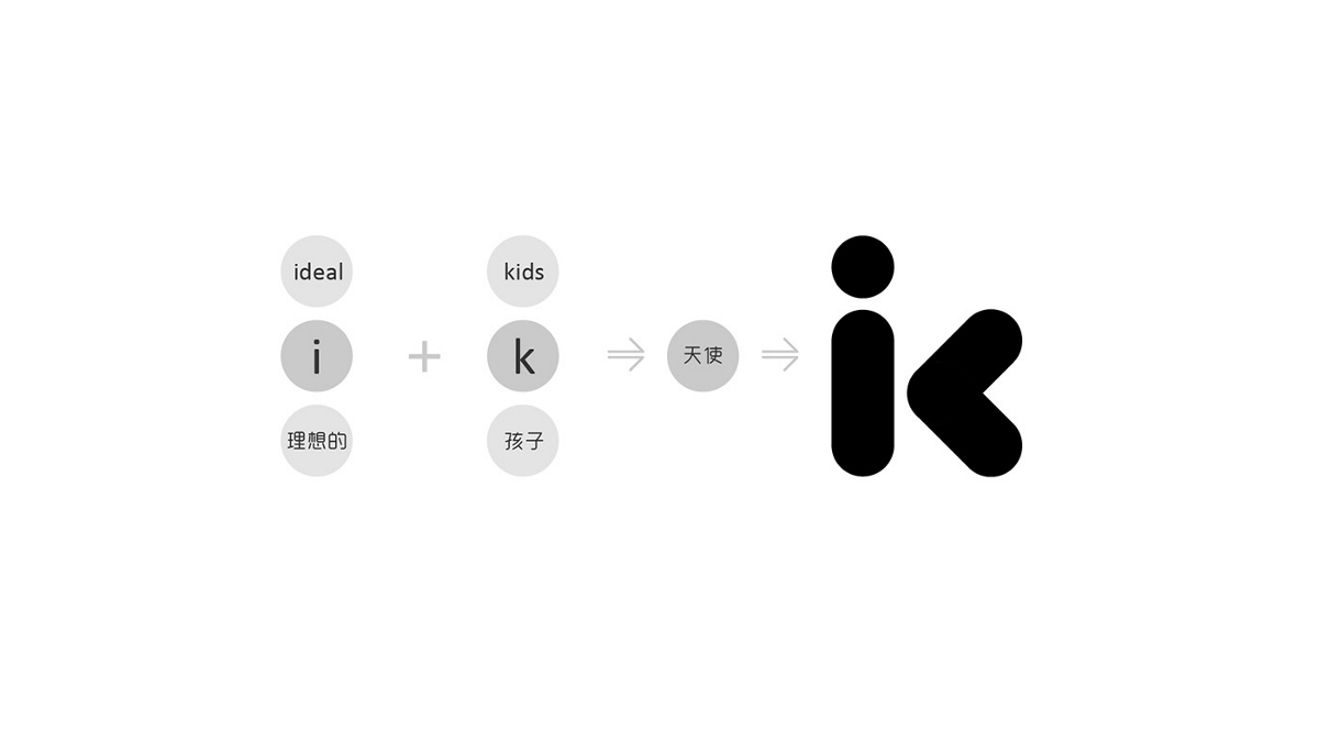 idealkids品牌形象设计